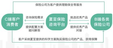 夏至保險咨詢 首開先河，深耕四五線城市，融合深圳心理咨詢服務(wù)