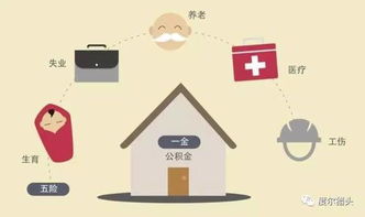 2017年深圳五險一金新規(guī)及心理咨詢醫(yī)保變化