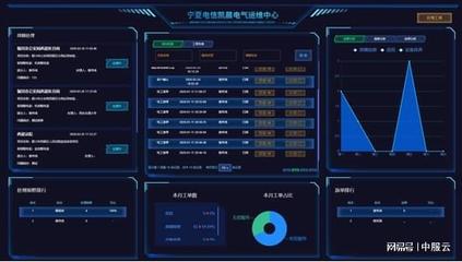 中服云助力工業設備上云，實現電力裝備“智能云運維”云計算裝備技術服務